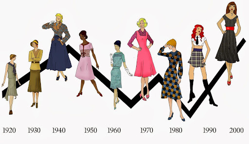 Decades of Fashion