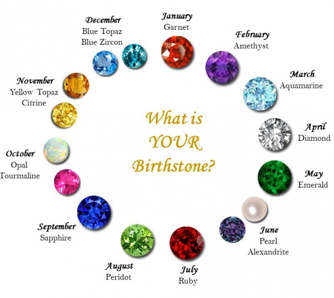 Whats your  Birthstone?