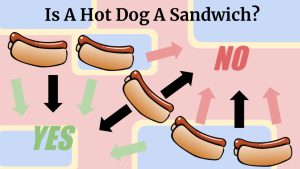 Are Hotdogs Sandwiches?